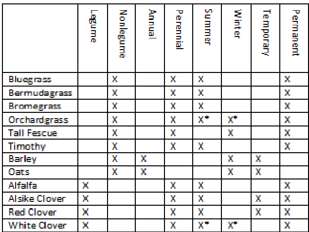 Pasture Classification